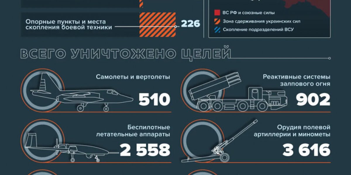 Армия РФ наступает: Спецоперация (СВО) России на Украине сегодня