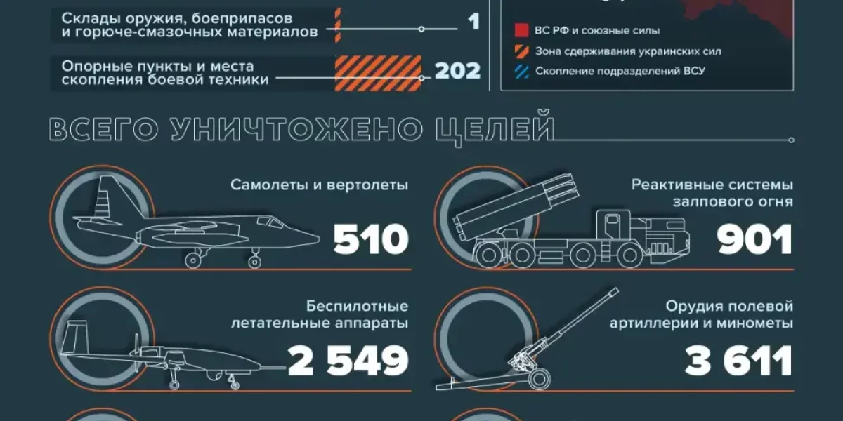 Армия РФ наступает: новая карта боевых действий на Украине. Спецоперация (СВО) России на Украине сегодня