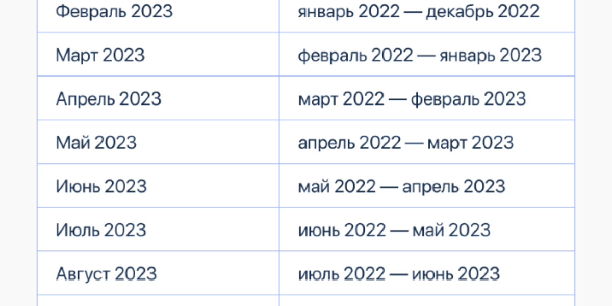 Задержка детских выплат 3-17 лет в апреле 2023, новый график: почему не пришли деньги, какого числа выплатят путинские на детей? Новости 7 апреля 2023
