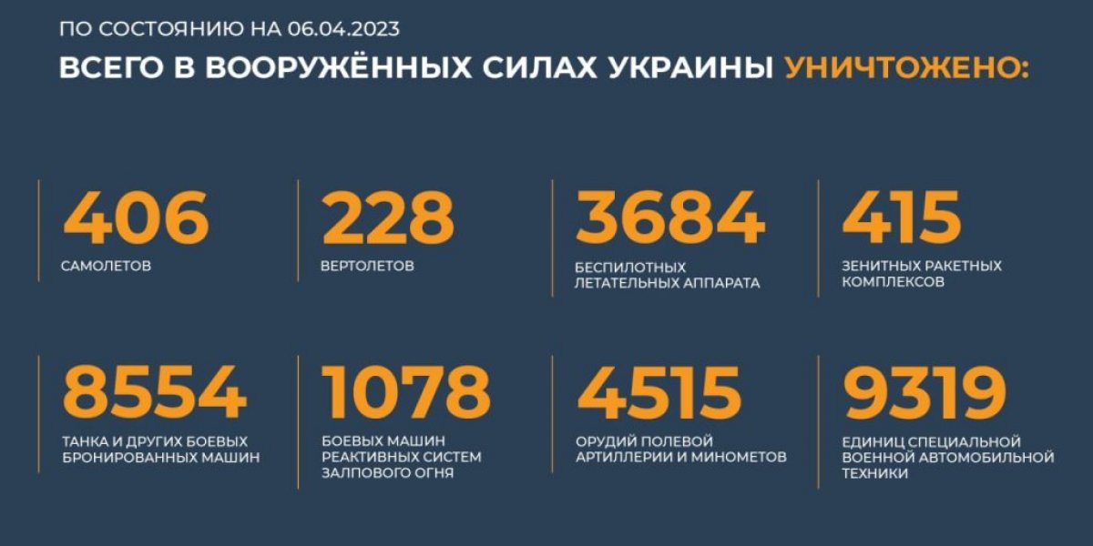 Артемовск (Бахмут), обстановка сегодня — 7 апреля, последние новости сейчас: штурм города ЧВК «Вагнер» и полное окружение, все данные о наступлении, что происходит в Артемовске сейчас где бои, 07.04.2023