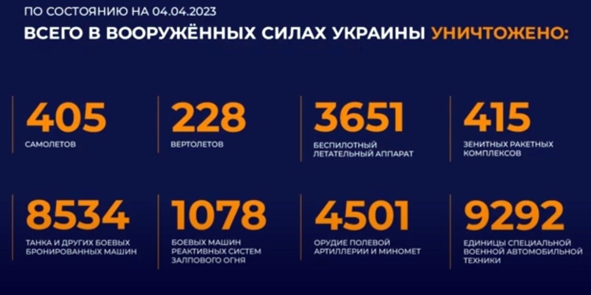 Спецоперация России на Украине 5 апреля 2023. Новая карта боевых действий, сводки с фронта, последние новости, Донбасс, ЛДНР обзор сегодня 5.04.2023