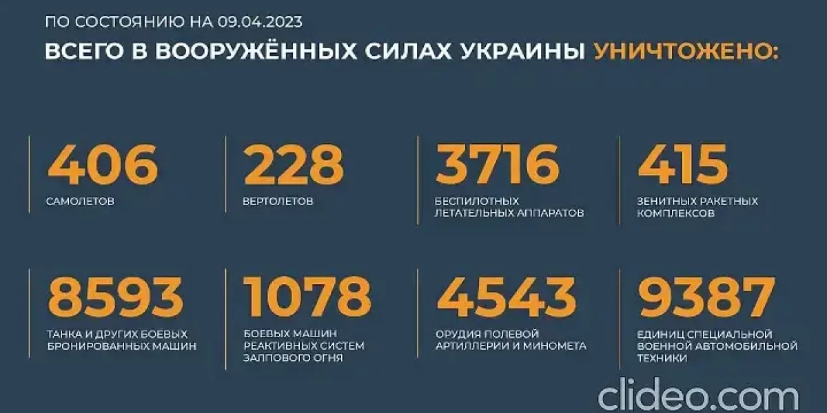Украина 10 апреля 2023 года — последние новости сегодня, карта боевых действий и обзор событий, итоги военной спецоперации России на Украине на 10.04