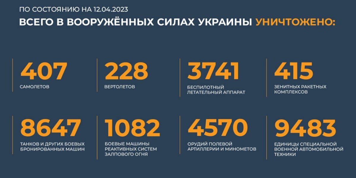 Карта боевых действий, новости спецоперации России на Украине 13.04.2023. СВО сводки с фронта, где идут бои, Донбасс, ЛНР, ДНР сегодня 13 апреля 2023