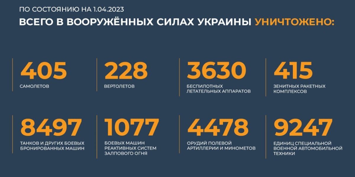 Армия РФ наступает 1 апреля 2023, сводки СВО. Спецоперация России на Украине, карта боевых действий, новости с фронта, ЛДНР, Донбасс сегодня 1.04.2023