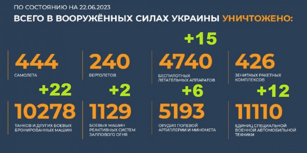 Ситуация на фронте с украиной сегодня последние новости карта боевых действий