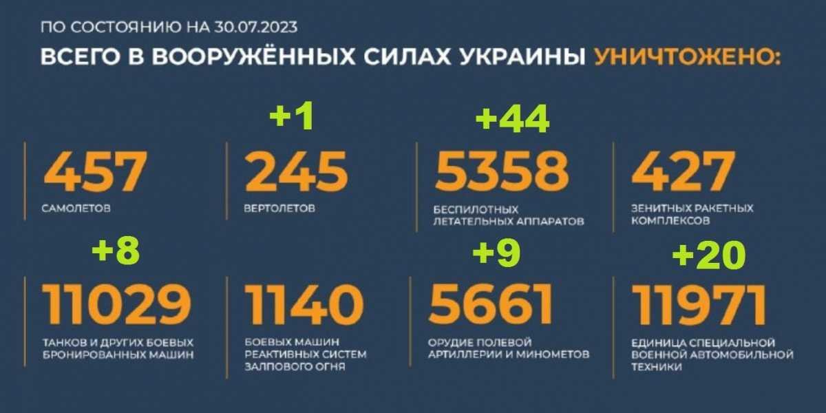Юрий Подоляка последнее видео сегодня 31.07.2023 — свежий дневной выпуск, новые карты и новая тактика, новости с фронта на Украине от военкоров, свежие видео события сейчас на 31 июля 2023 смотреть онлайн
