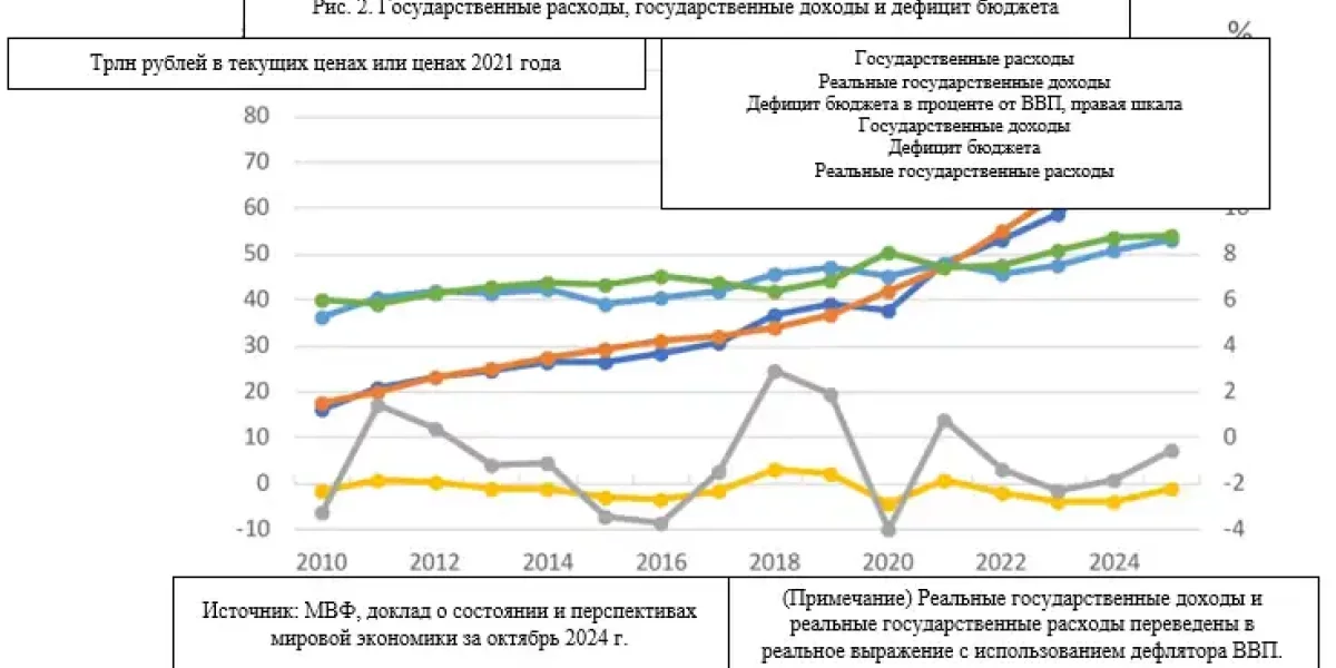 Путин выдержал главный удар. «Если бы цифры были такими, российская армия уже была бы разбита»